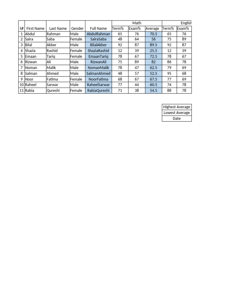 Student Grades and Performance Report | PDF