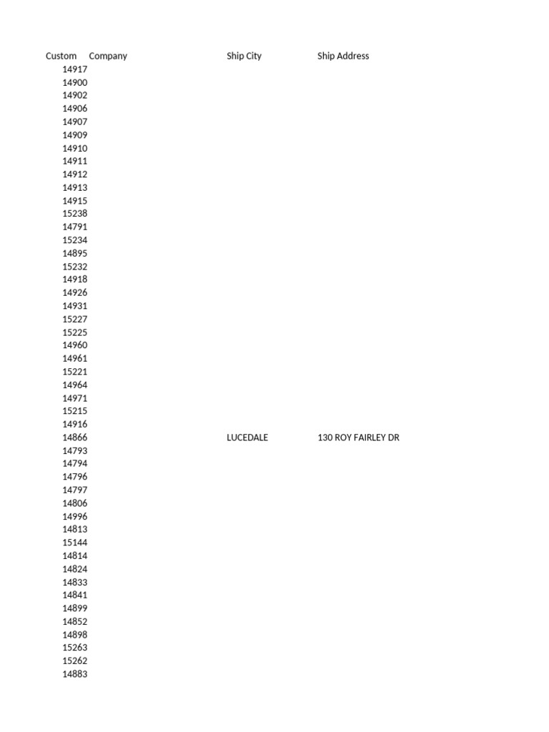 Combined Customer List | PDF | Botany | Horticulture