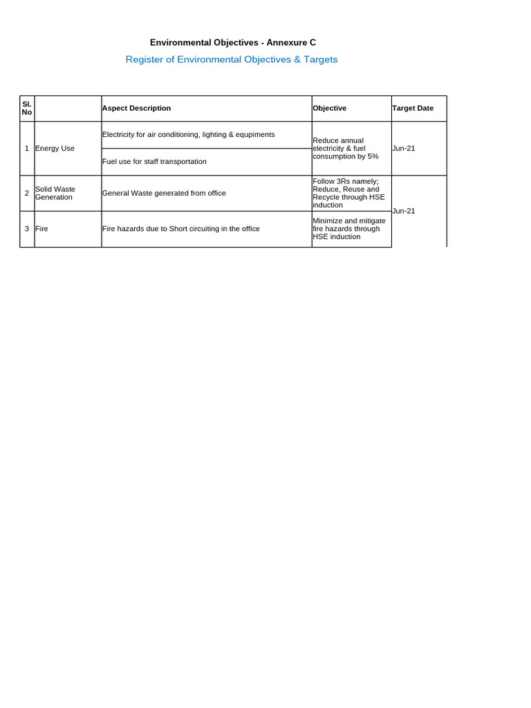Annexure C - Environment Objectives | PDF