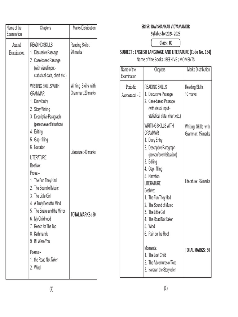 Class IX English Syllabus 2024-2025 | PDF