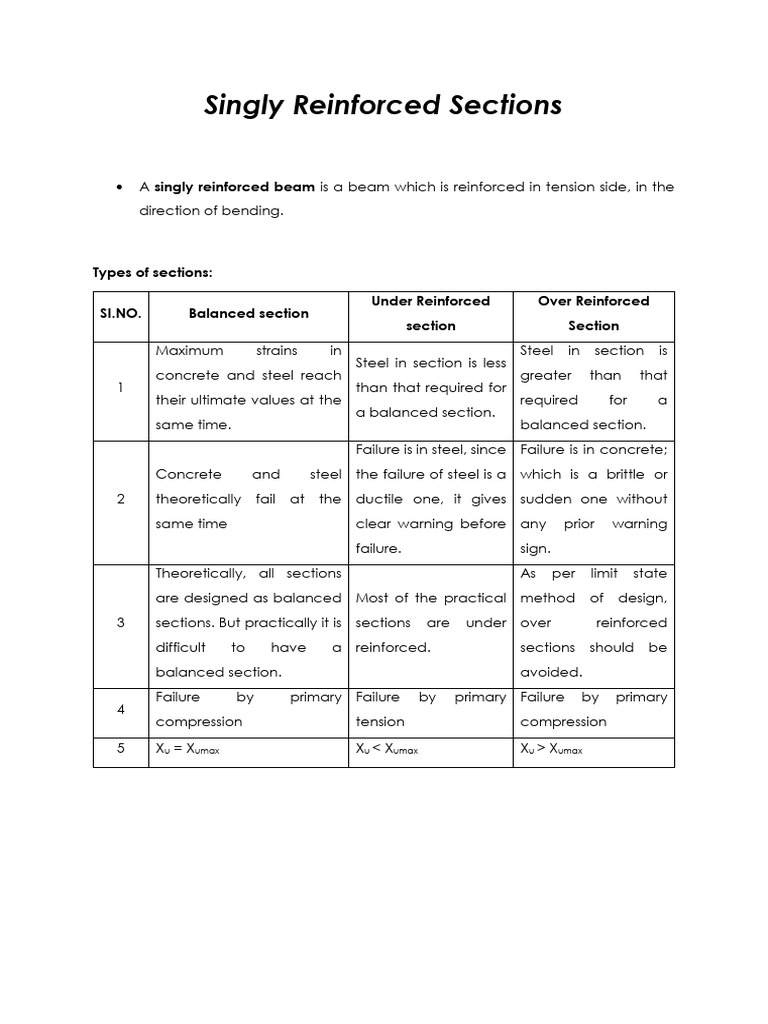 Design of Singly Reinforced Sections | PDF | Beam (Structure ...