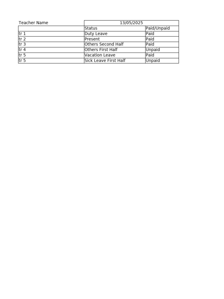 Staff Attendance 14052025 | PDF | Sick Leave | Employment Compensation