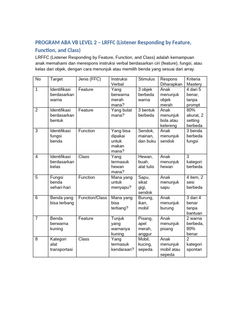 Program LRFFC Aba VB Level 2 | PDF