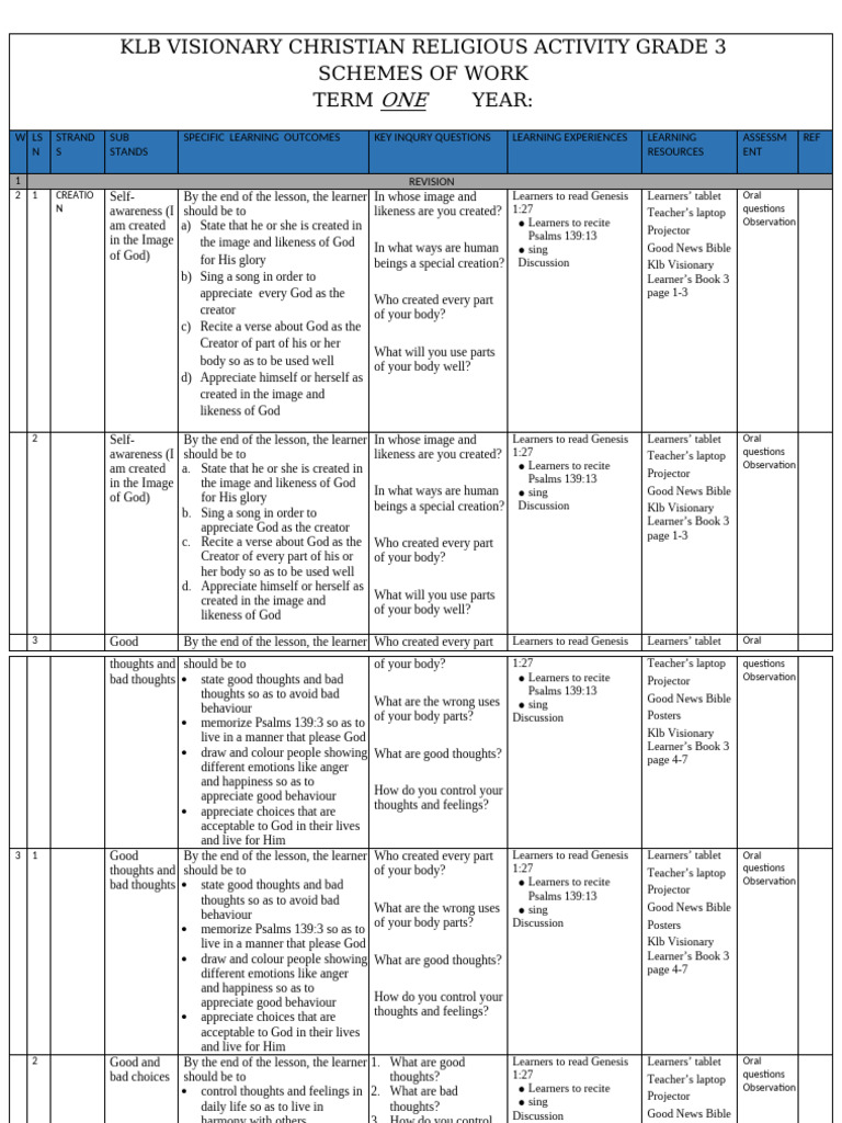 Grade 3 Term 1 Cre Schemes Visionary 2024 | PDF | Moses | Adam