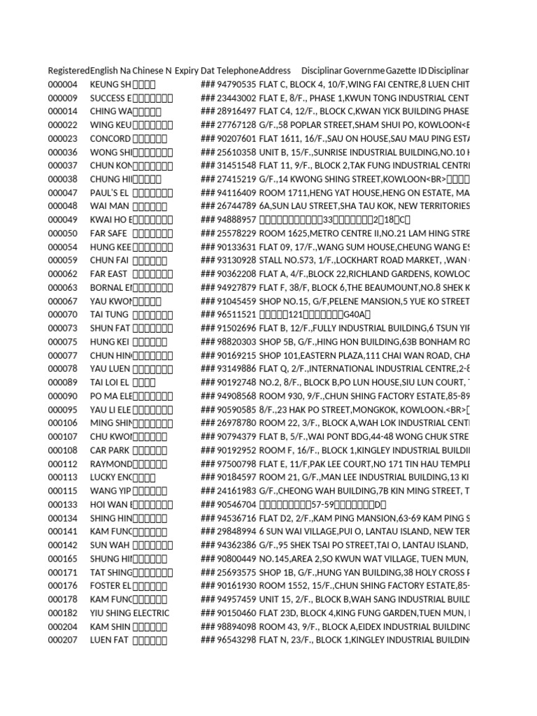 Registered Electrical Contractor | PDF | Hong Kong