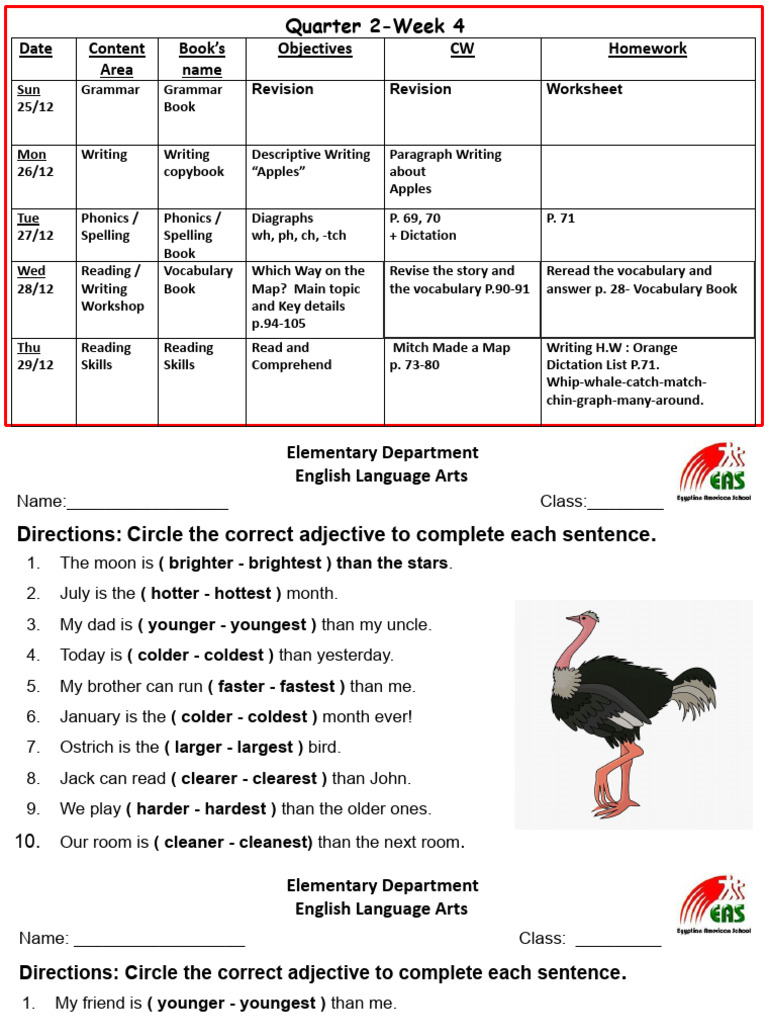Q2, Wk.4 Adj - Revision, Apples, Digraphs, Which Way On The Map | PDF ...