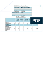 IBPS CWE Clerk Standard Scores