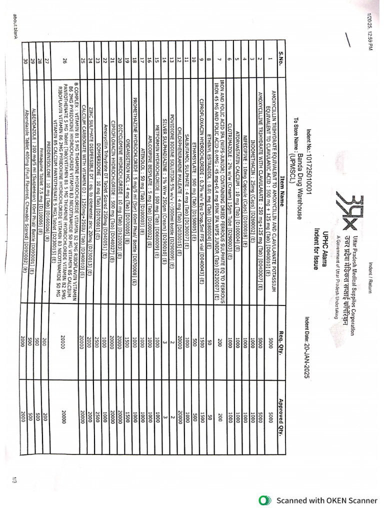 HWC Drug List | PDF
