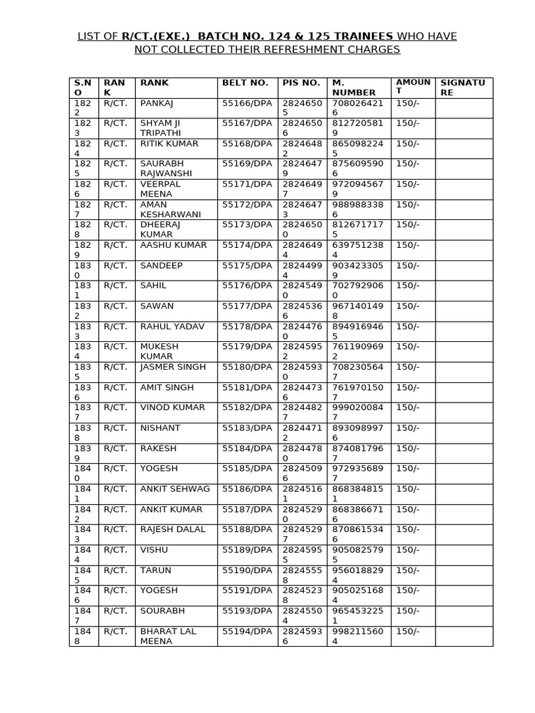 Unclaimed Refreshment Charges List | PDF
