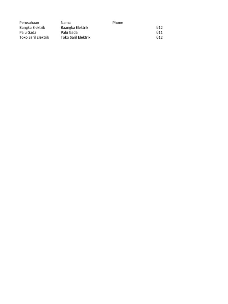 Customers Report | PDF