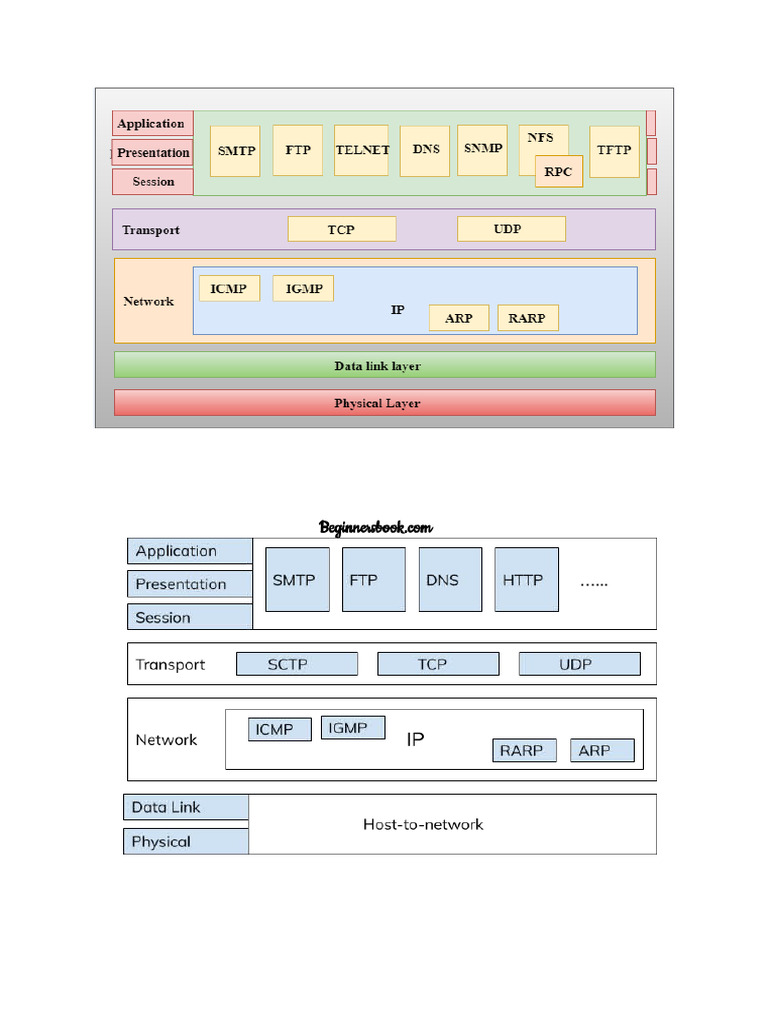 TCP Ip Model | PDF