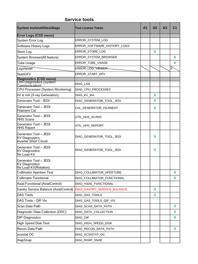 Comprehensive Service Tools Overview | PDF | Computer Engineering ...