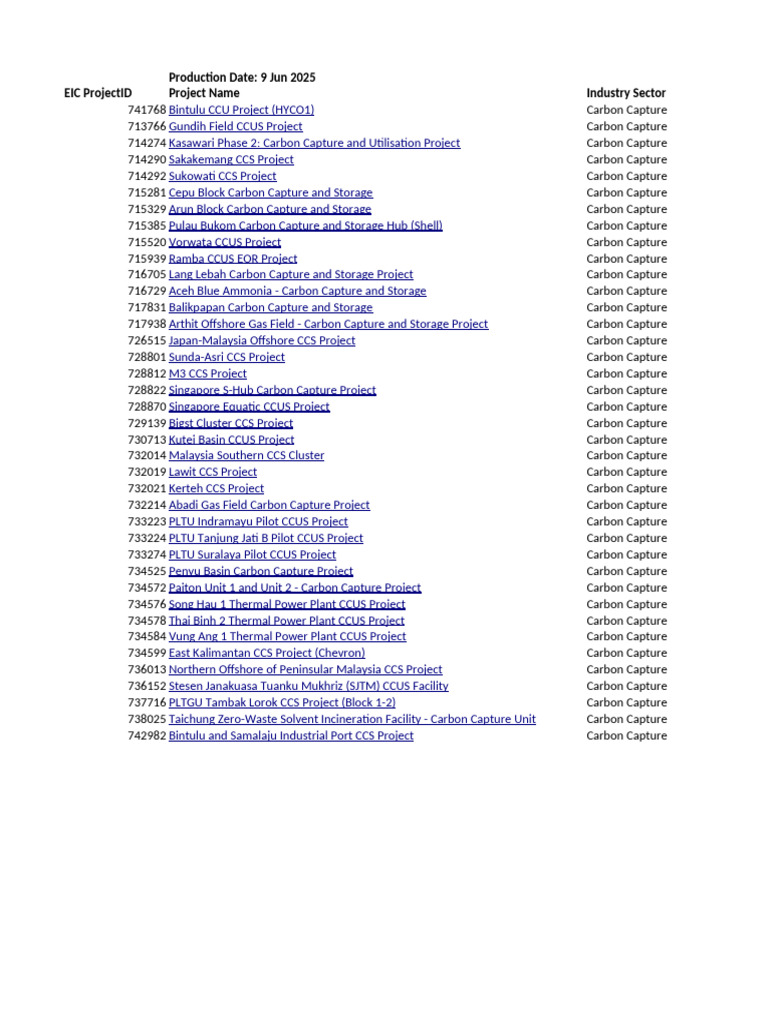 Carbon Capture Projects Overview | PDF | Carbon Capture And Storage ...