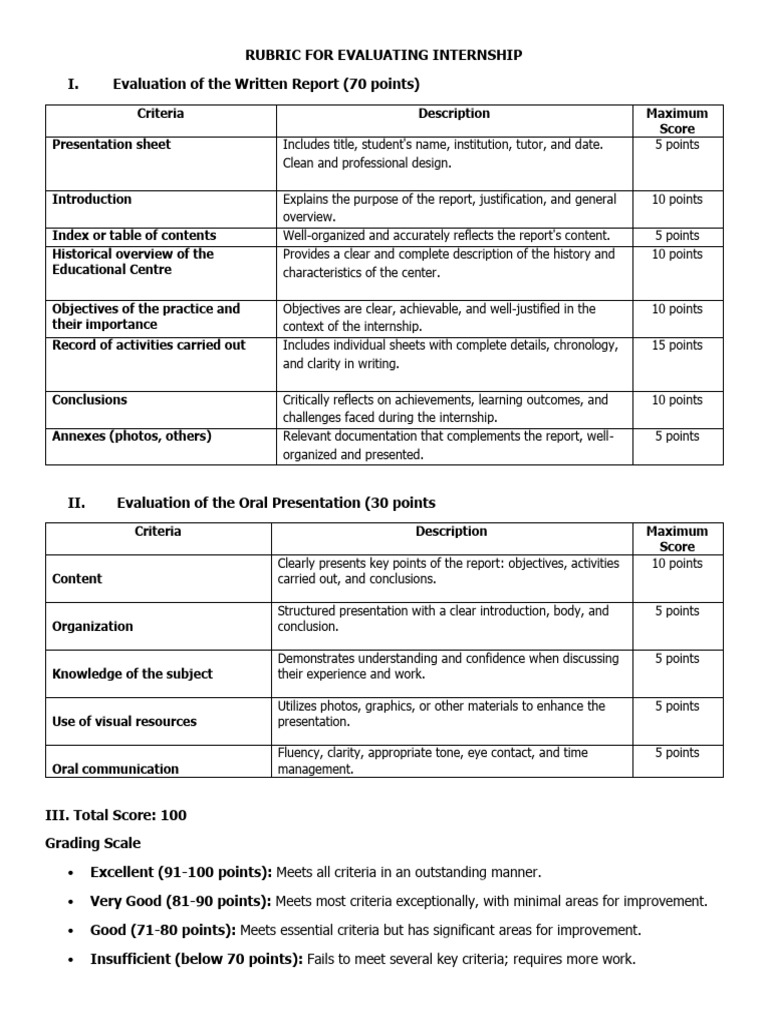 Internship Evaluation Rubric Guide | PDF | Evaluation | Communication