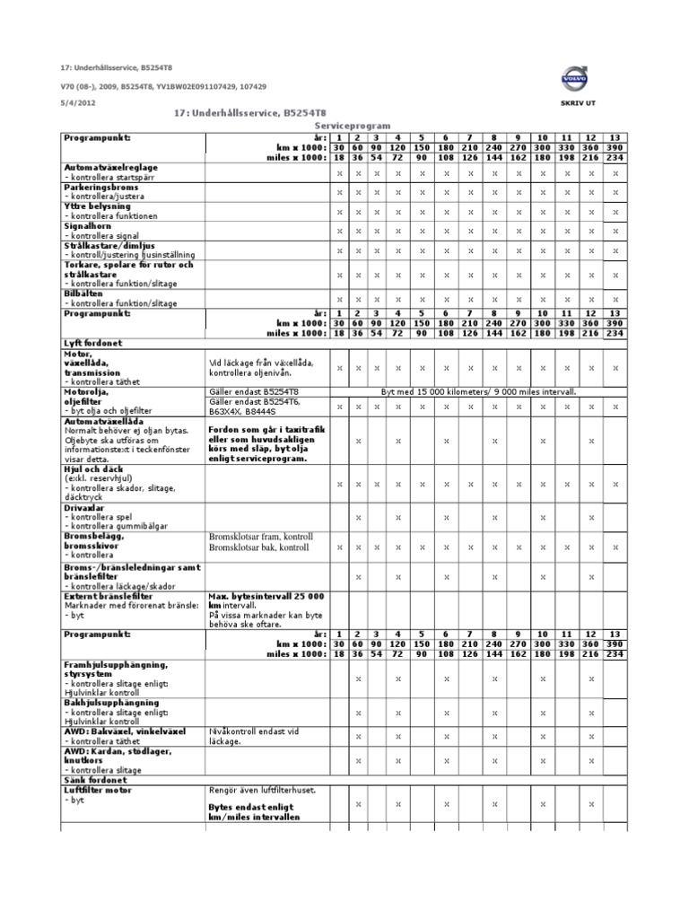 Luxus Smart 453 Wartungsplan Pdf Ebenbild