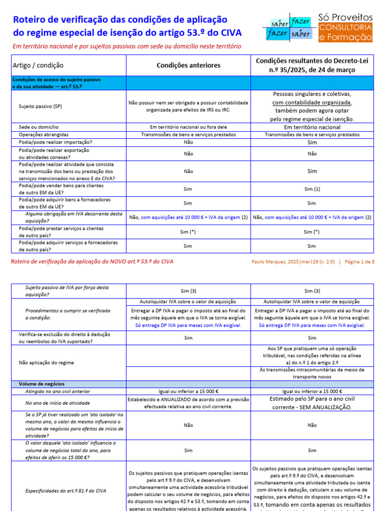 Isenção de IVA: Artigo 53 CIVA 2025 | PDF | Imposto sobre Valor ...