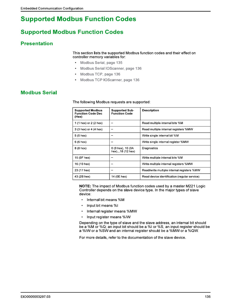 M221 Modbus Supported Function Codes | PDF