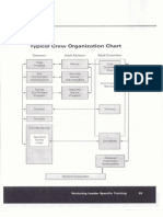 handout 5 - crew organization chart