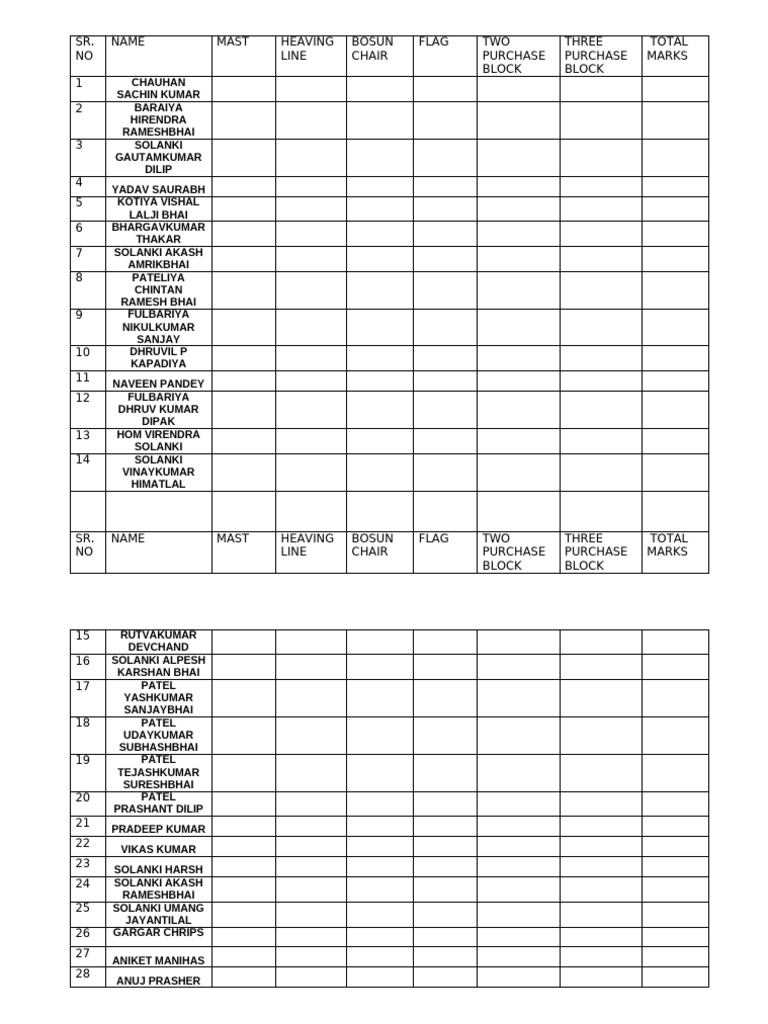 List For Practical Exam | PDF