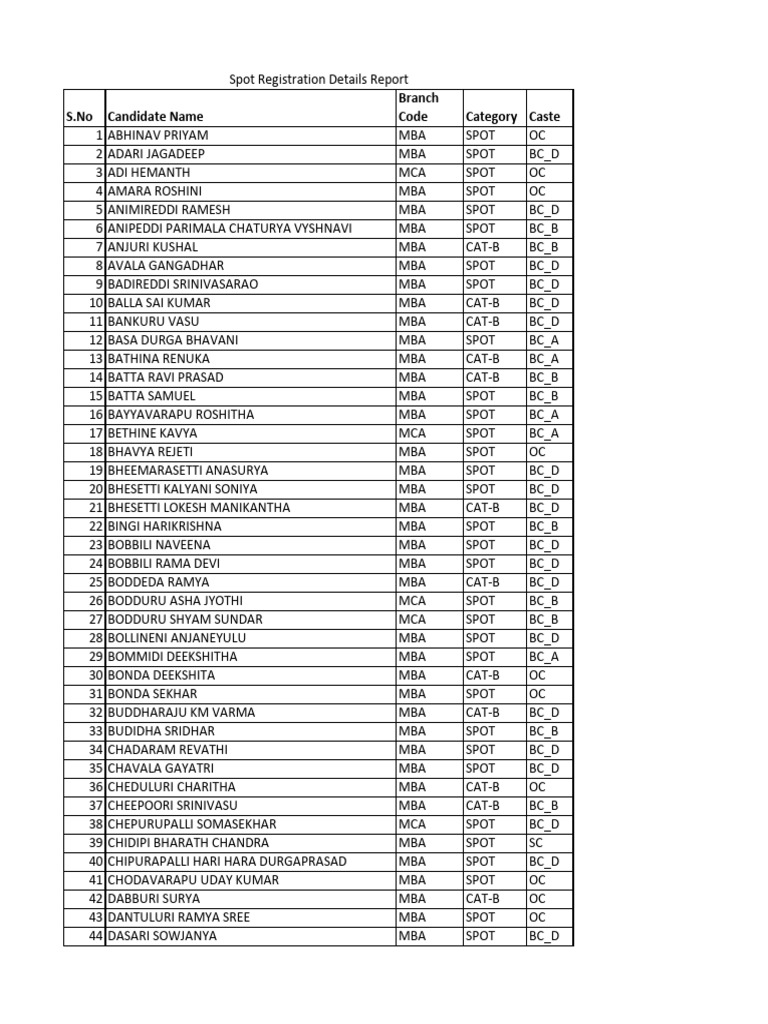MBA Spot Registration Candidates List | PDF | Hindu Deities | Gender ...