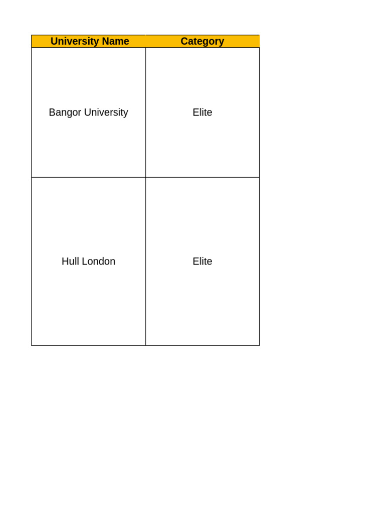UK University Entry Requirements for Pakistan | PDF | Bachelor's Degree ...