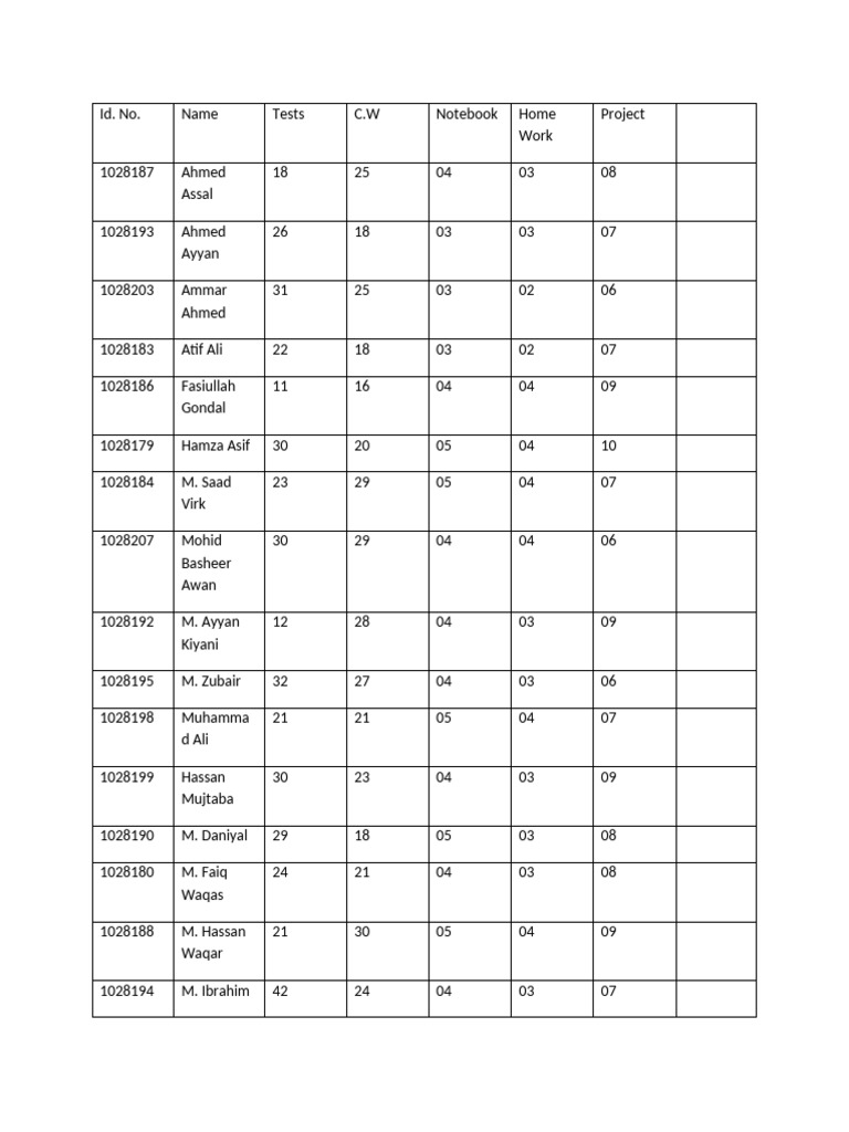 Class 7C English | PDF