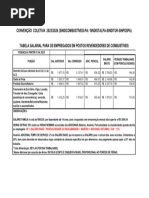 Salário e Reajuste Frentistas 2025 | PDF | Hora extra | Salário