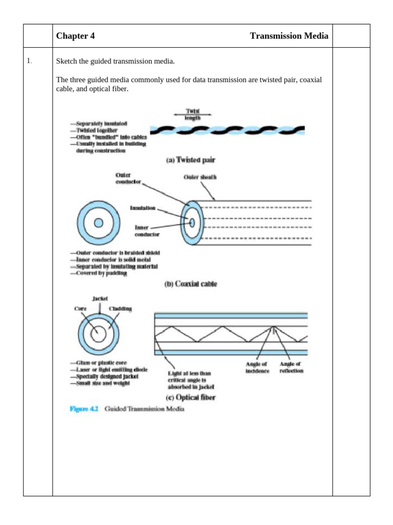 Guided and Wireless Transmission Media | PDF | Transmission Medium ...