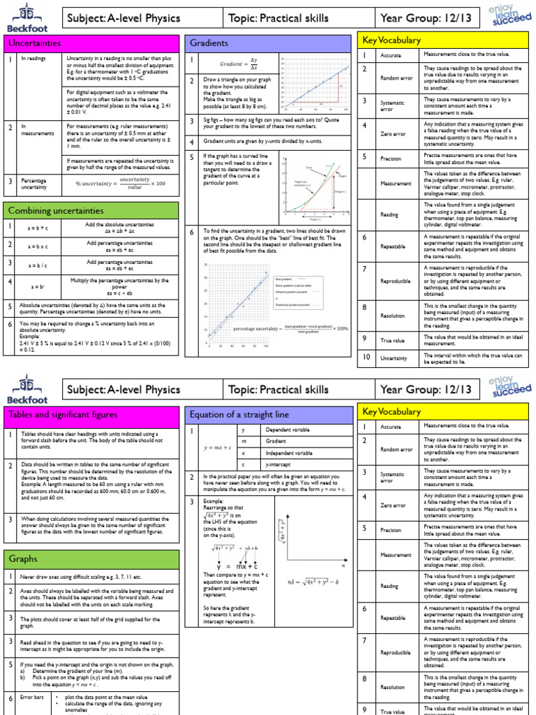 A-Level Physics: Uncertainties & Skills | PDF | Significant Figures ...