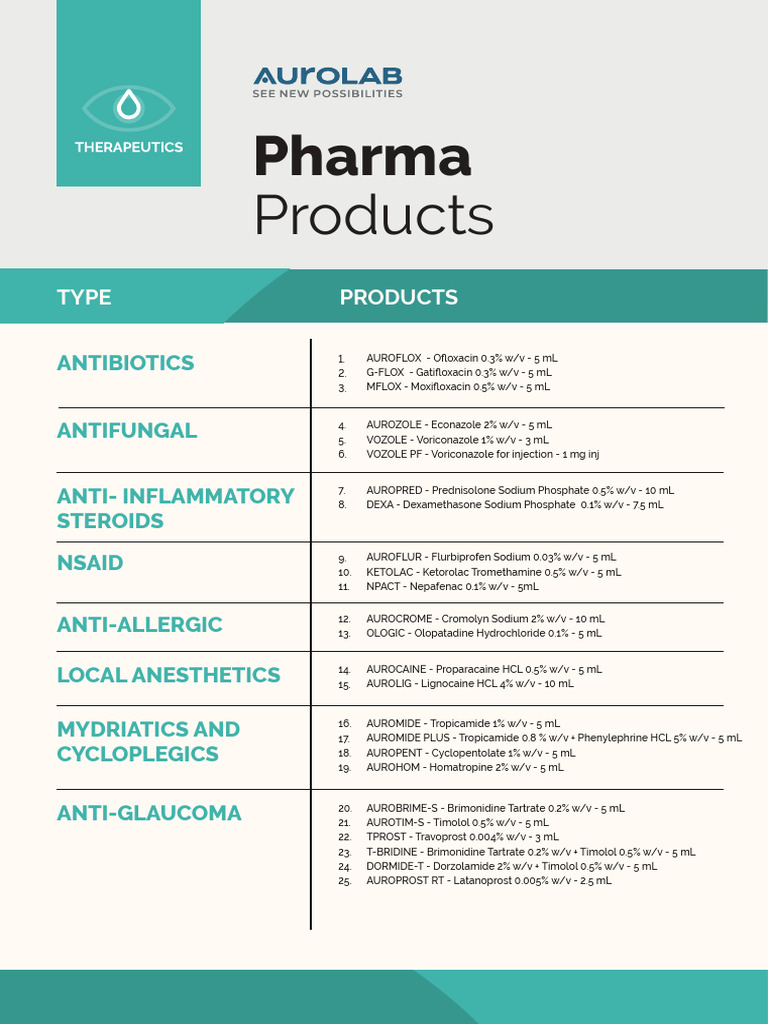 Eye Drop Product Overview | PDF | World Health Organization | Drugs