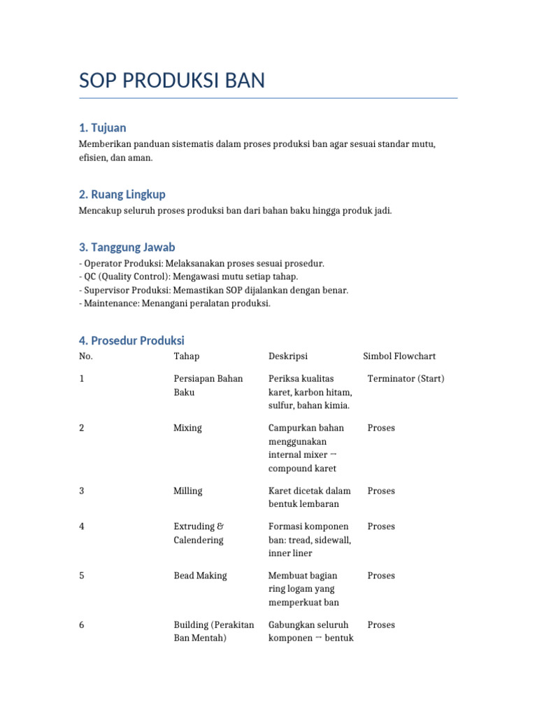 SOP Produksi Ban untuk Operator | PDF