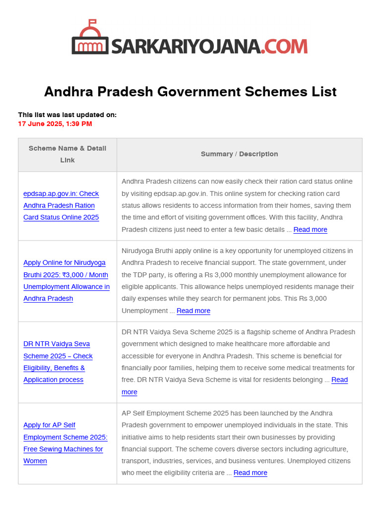 Andhra Pradesh Government Schemes 2025 | PDF