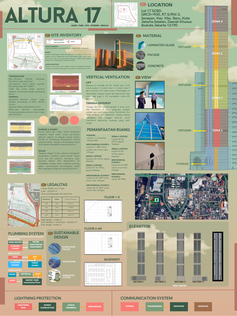 Analisis Lingkungan Lot 17 SCBD Jakarta | PDF