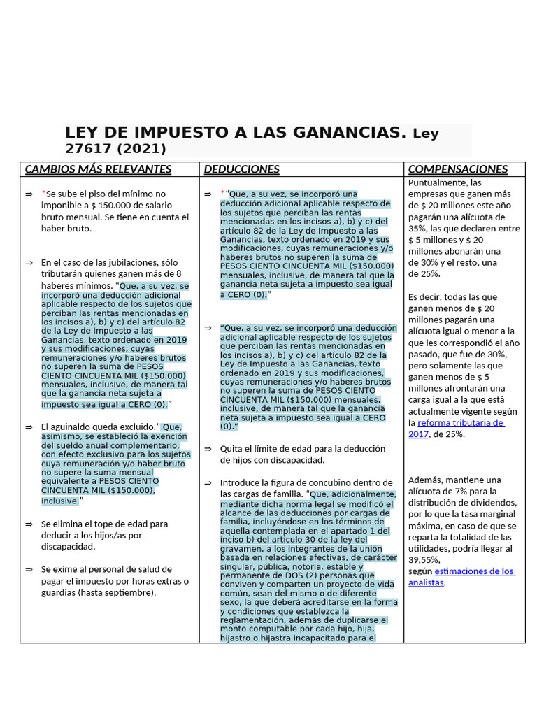 Cambios Clave en la Ley de Ganancias 2021 | PDF | Impuesto sobre la ...
