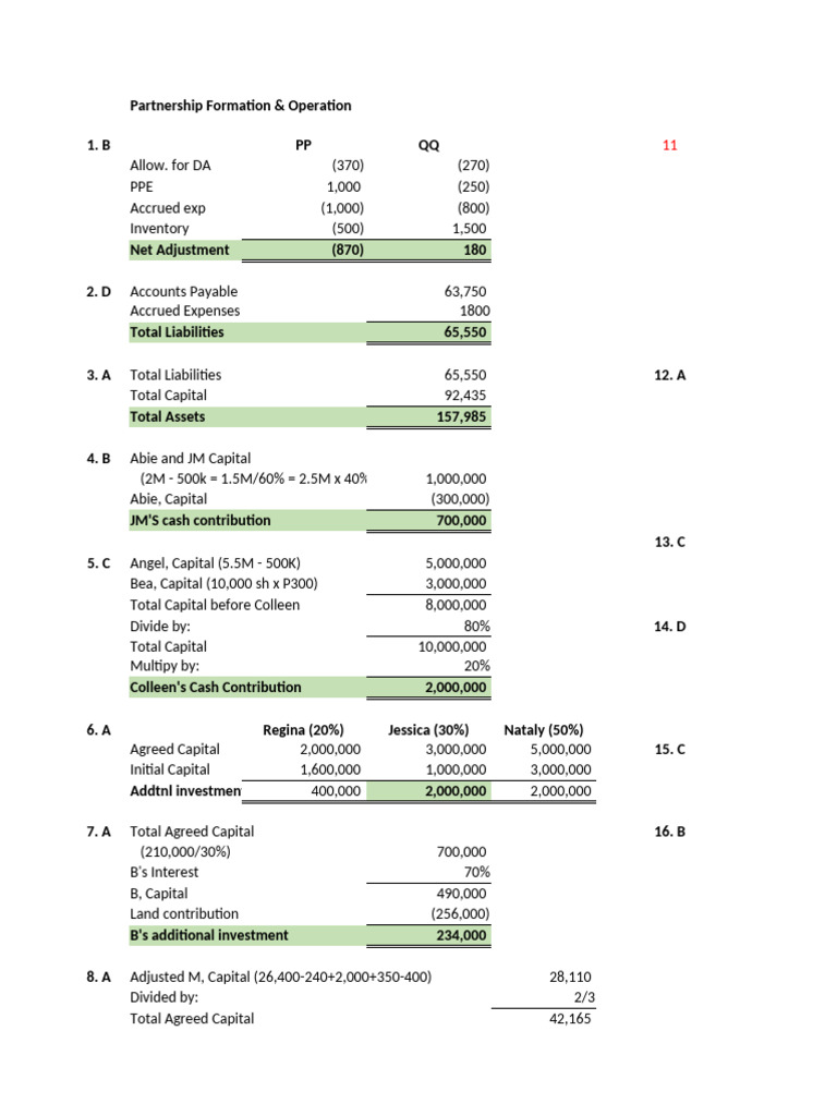 Partnership Formation and Capital Structure | PDF | Accounting ...