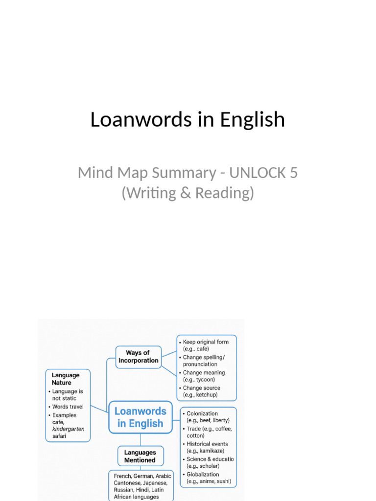 Loanwords Mind Map | PDF