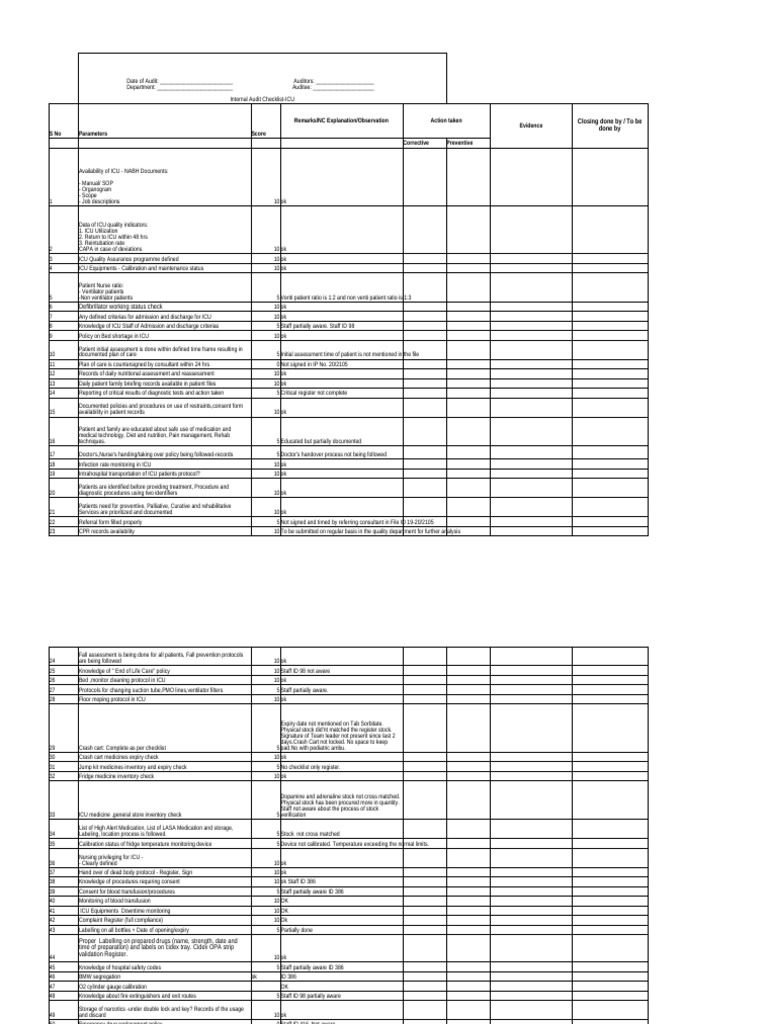 ICU Internal Audit Checklist Summary | PDF | Intensive Care Unit | Patient