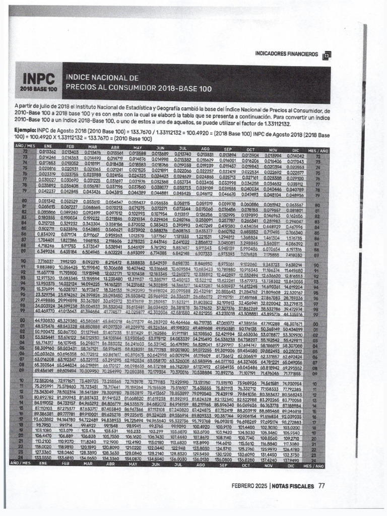 Inpc Hasta 2024 | PDF