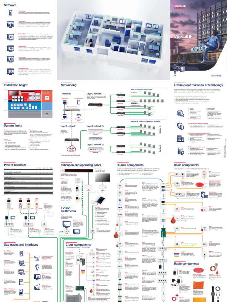 Visocall IP System Overview | PDF | Computer Network | Databases