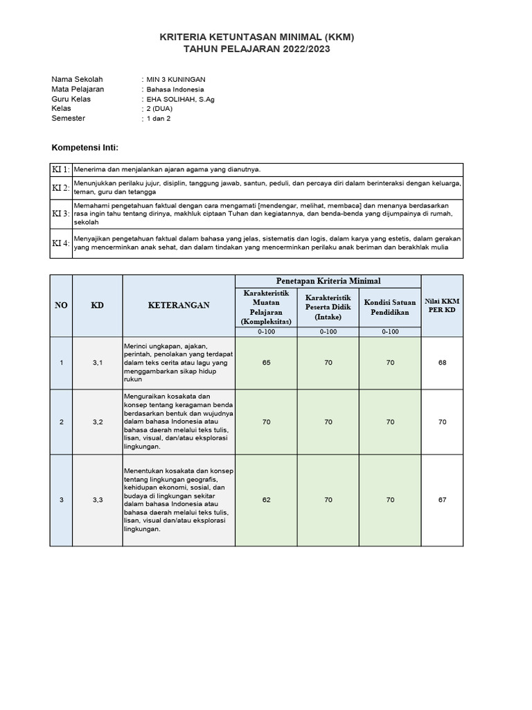 KKM B Indonesia | PDF