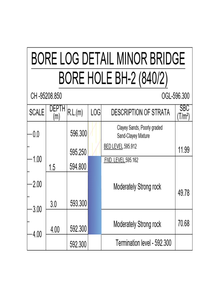 Bore Log Details for Minor Bridge BH-2 | PDF