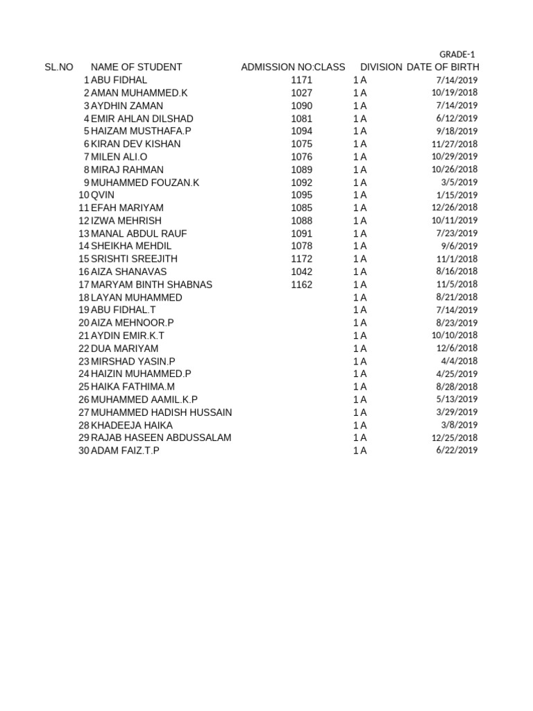 Grade 1 Student Admission List | PDF