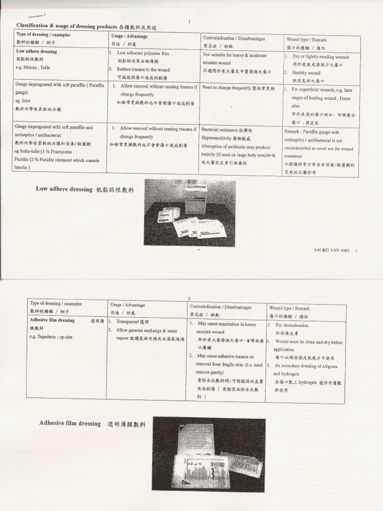 Dressing Material KWH | PDF