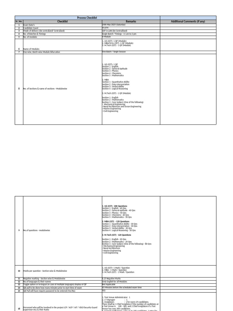 CET Exam Process Checklist 2025 | PDF | Identity Document