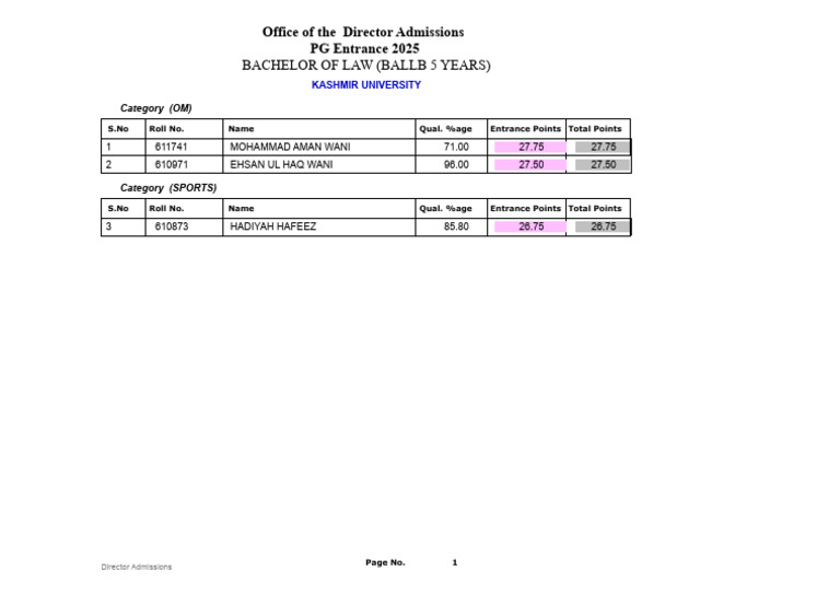 Kashmir University BALLB Entrance 2025 Results | PDF