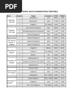 Botswana Bank Branch Codes List | PDF | Companies | Banking