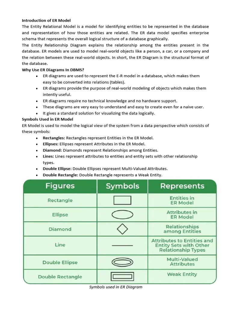 Understanding ER Model and Diagrams | PDF | Databases | Information ...