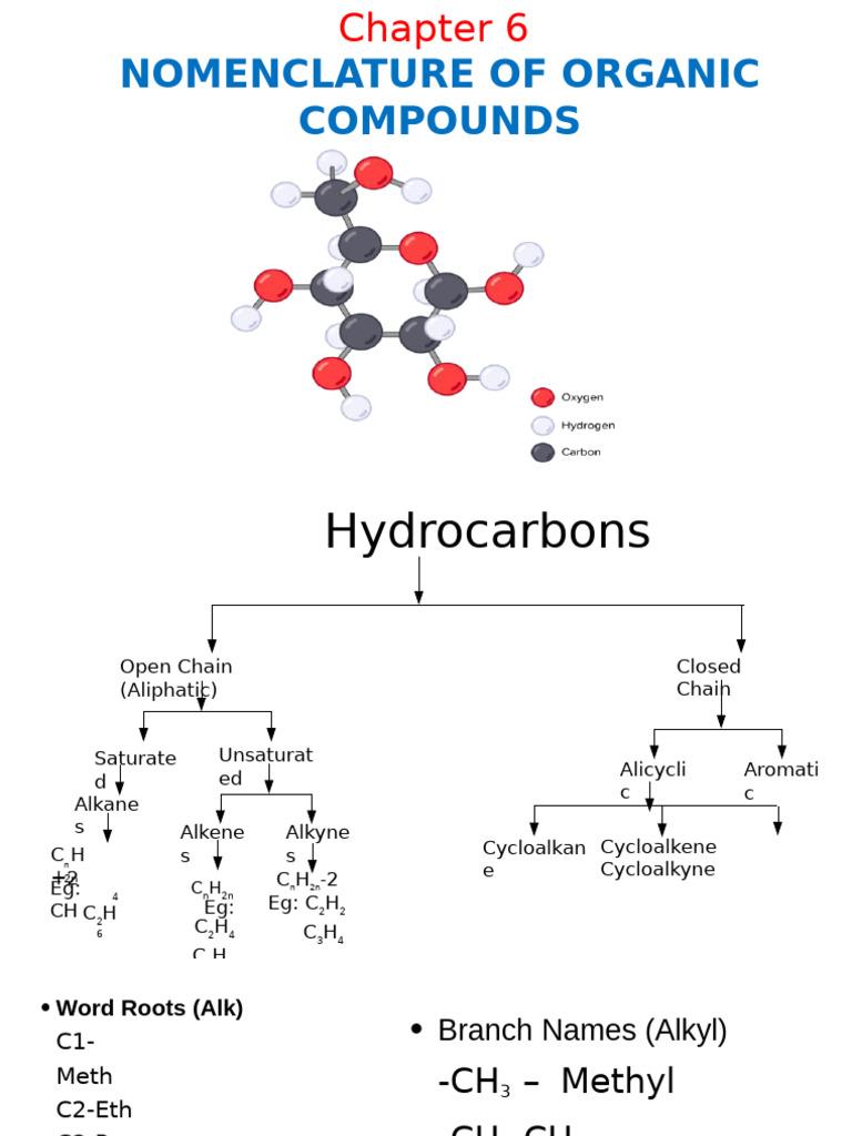 Nomenclature of Organic Compounds | PDF | Alkene | Alkane