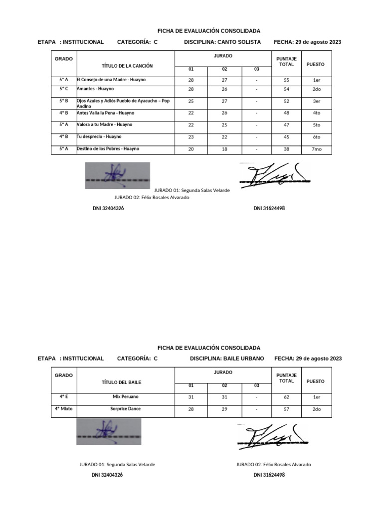 Ficha de Evaluación Consolidada. Canto Danzas | PDF | Bailes | Baile social