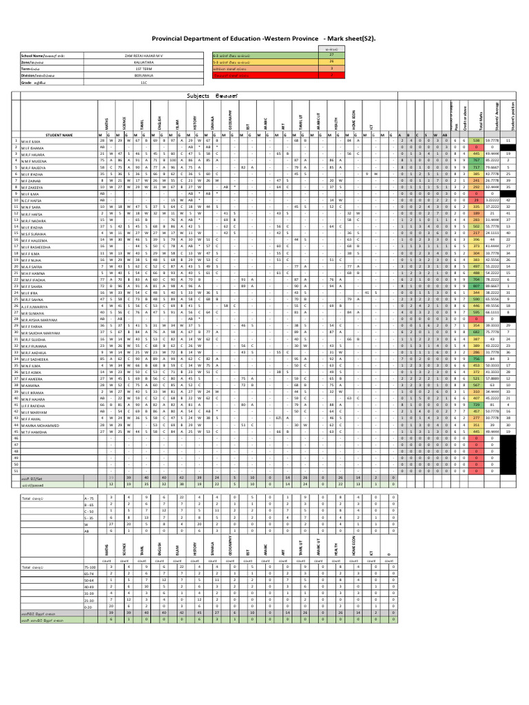 Western Province Education Marks Sheet | PDF | Languages Of Sri Lanka ...